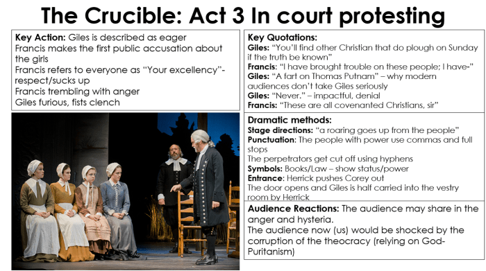 Act 3 the crucible answers