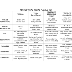 Aquatic biomes domino puzzle worksheet answer key